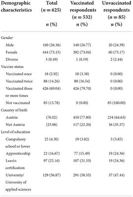 Employer impact on COVID-19 vaccine uptake among nursing and social care employees in Austria